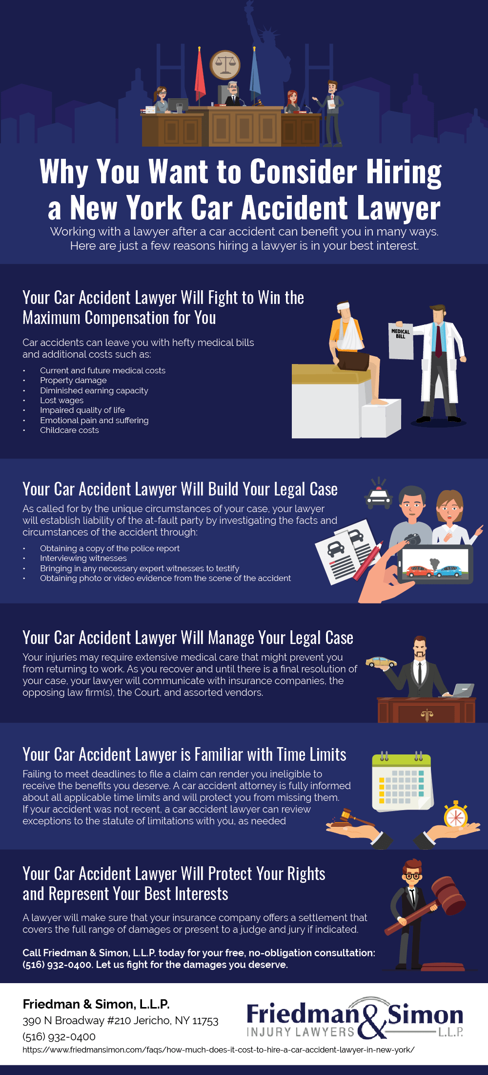 How much does an accident lawyer cost in the USA?